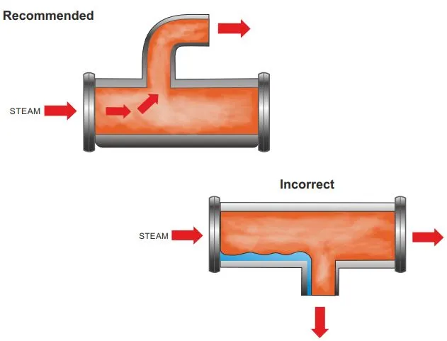 Image showing correct and incorrect method of steam line tapping from process equipment