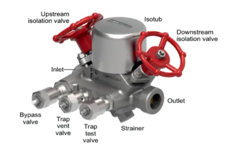 a photo of a compact module thermodynamic steam trap with labels for each part of the steam trap