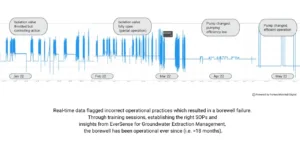 Groundwater-DS-Case-Study-1-graph