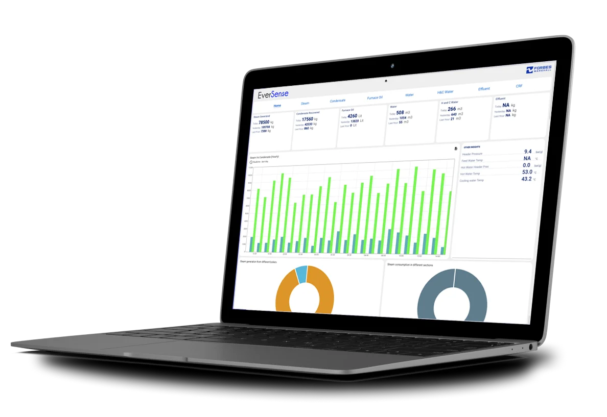 Plant-Wide-Performance